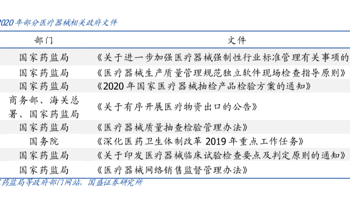 近年来部分国家医疗器械文件盘点