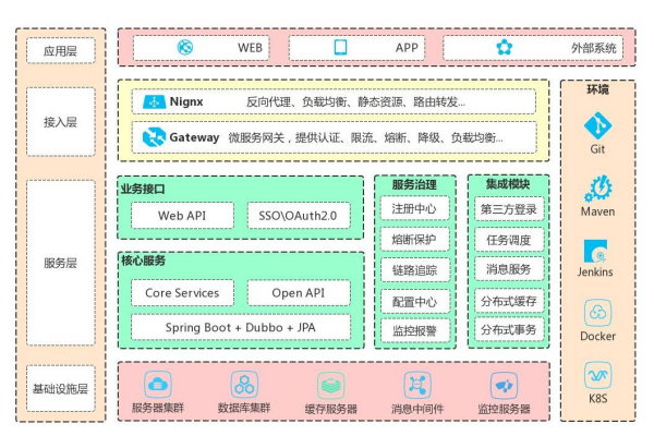 什么是微服务架构？有哪些？优点介绍