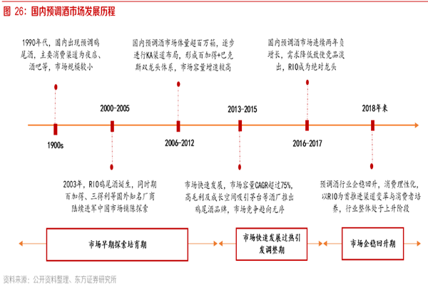 预调酒行业市场规模大吗？2022我国预调酒行业分析
