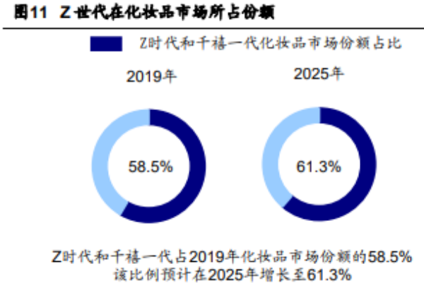 什么是新型美妆集合店？都有哪些品牌？