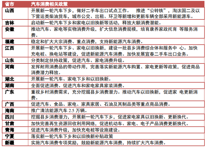 2021年政府工作报告，汽车消费相关政策一览