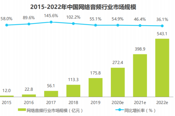 什么是网络音频？种类有哪些？网络音频平台一览