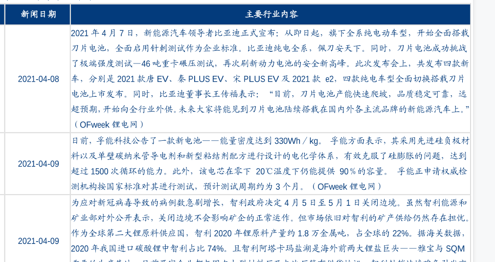 2021年新能源汽车行业发展现状，热点新闻资讯