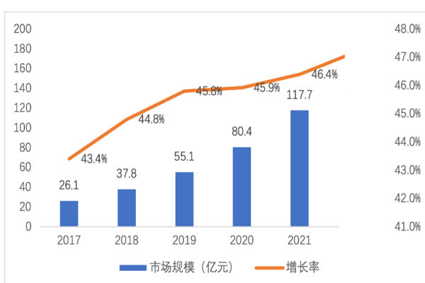 2022云安全行业市场规模、龙头企业及发展趋势分析