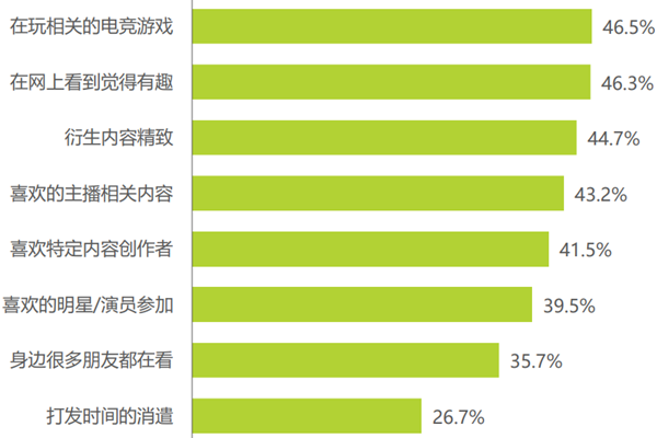 电竞产业的主要构成有哪些？中国电竞产业模式简介