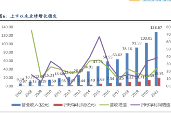 中航光电（中航光电科技股份有限公司）
