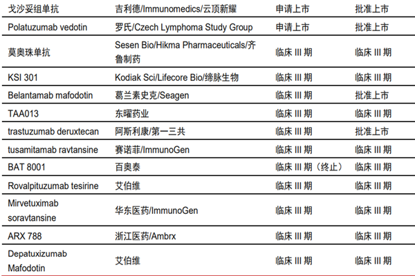我国获批的adc药物有哪些？国内ADC药物研发企业梳理