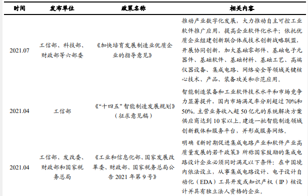 2019-2021年工业软件发展相关政策梳理，最新政策一览