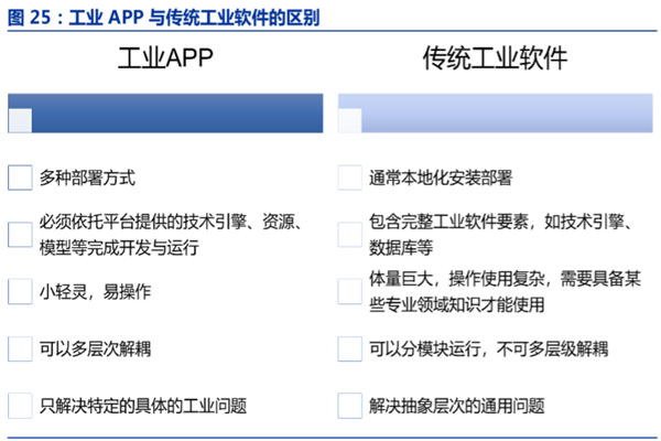 什么是工业软件？与工业APP的区别是？