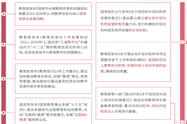 教育实时音视频行业政策分析，行业政策汇总梳理