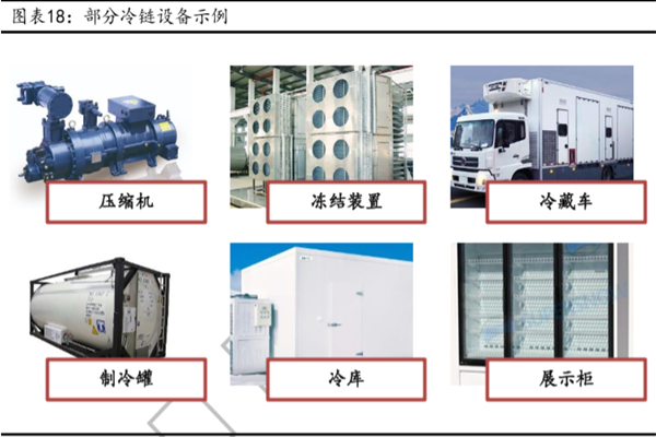 冷链设备是什么？有哪些？上市公司介绍
