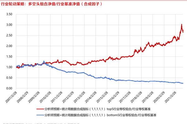 行业轮动是什么意思？原因及策略分析