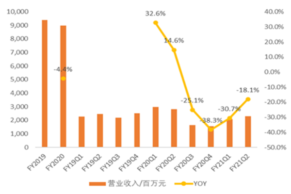 名创优品怎么样？公司发展历程、股权架构、高管介绍