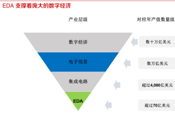 EDA什么意思？工具有哪些？eda龙头企业介绍