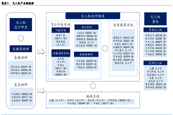 2022无人机行业发展现状及前景分析