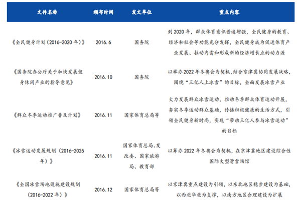 国家层面发布的冰雪产业政策有哪些？政策汇总梳理