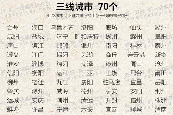 中国一线城市有哪些？2022一二三四五线城市名单一览