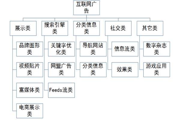 什么是智慧营销？有哪些特点？分类有哪些？