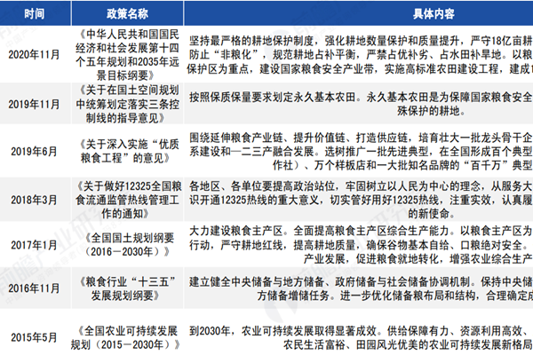 我国关于粮食安全出台的政策有哪些？汇总梳理
