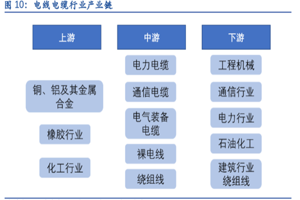 2022国内电线电缆行业分析，市场规模、竞争格局及上市公司一览
