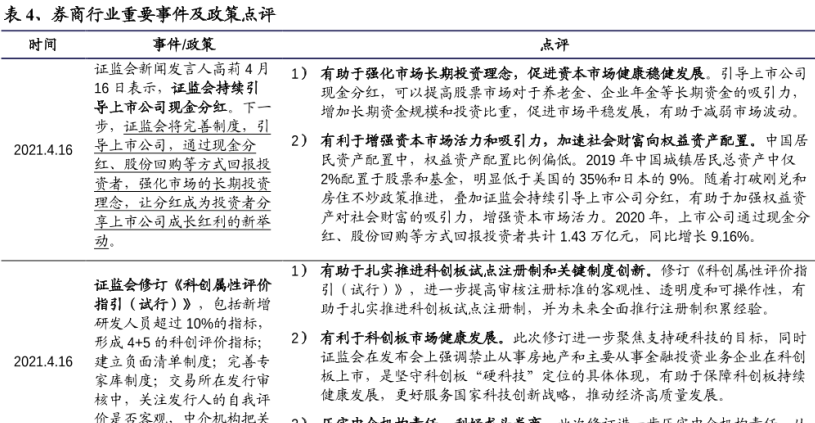 券商行业研究：券商行业重要事件及政策点评