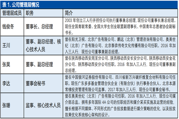 三人行创始人是谁？三人行创始人及管理层资料一览