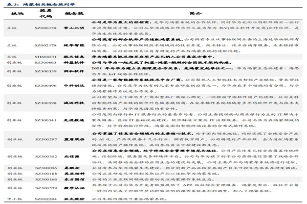 鸿蒙概念股有哪些？2022鸿蒙概念股一览
