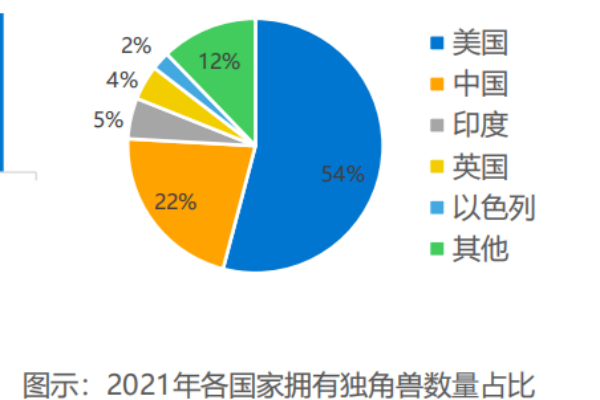 独角兽企业什么意思？分类有哪些？独角兽企业发展现状分析
