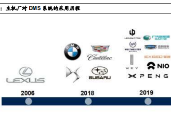 驾驶员监测系统是什么？国内外车载dms系统厂商盘点