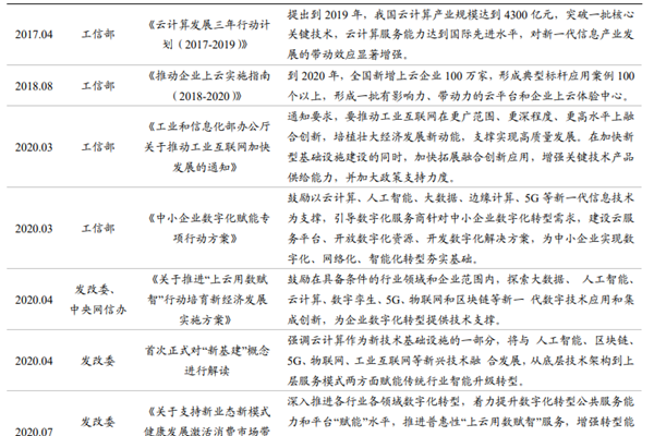 企业上云什么意思？概念及企业上云国家政策汇总梳理