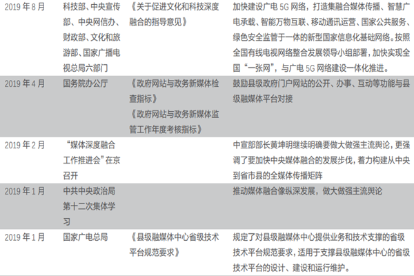 国家对融媒体的政策有哪些？融媒体最新政策梳理
