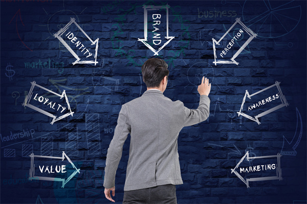 什么是品牌管理？包括哪些内容？重要性梳理