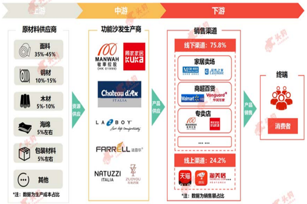 功能沙发是什么？定义、分类及行业发展一览