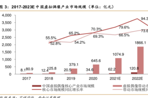 什么是虚拟偶像？为什么受欢迎？与卡通形象的区别介绍