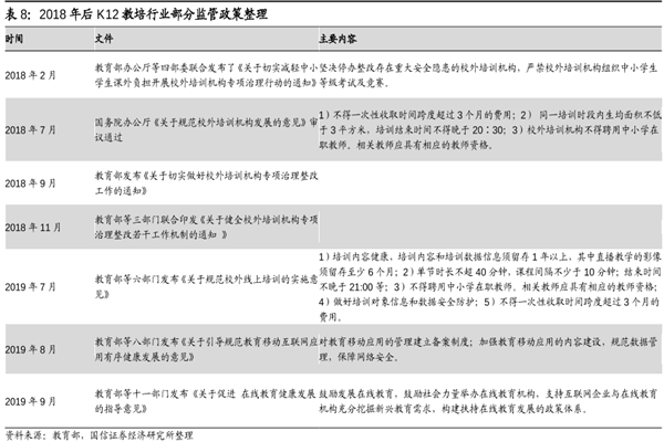 k12行业监管政策分析盘点