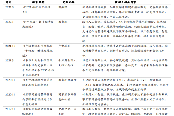 国家对于虚拟人的政策，数字人虚拟人国家政策汇总（2019-2022年）