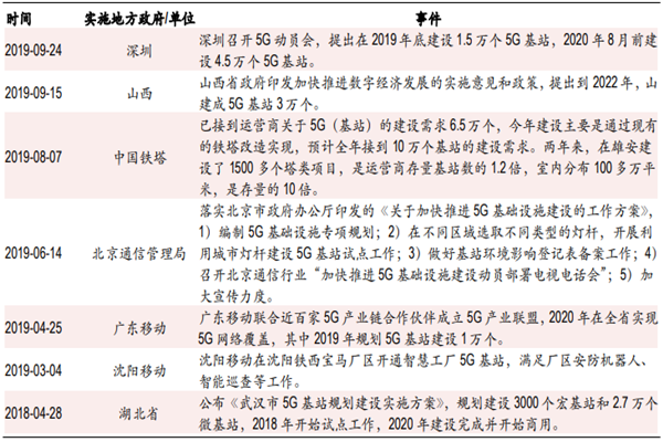 5G基站是什么？有哪些类型？主要省市建设规划一览
