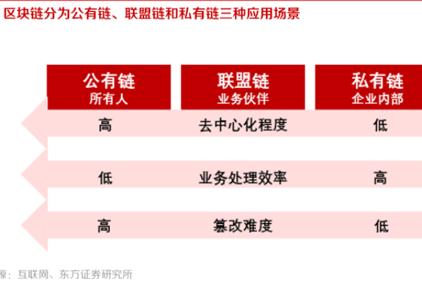 区块链应用场景都有哪些？十四大应用领域一览