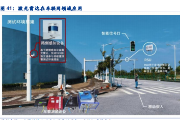 激光雷达有多少种类？激光雷达分类一览