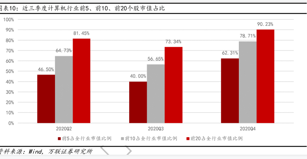 历年计算机行业基金持仓季度情况分析