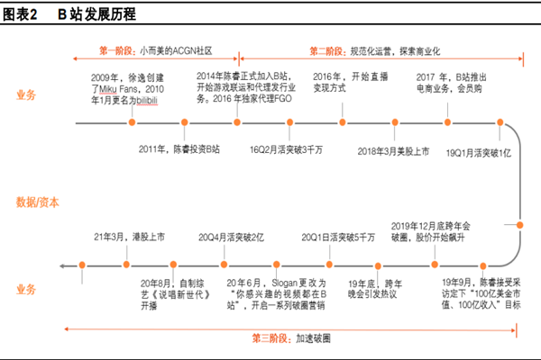什么是b站？b站是什么软件？b站介绍