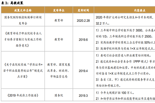 我国高等教育政策有哪些？近年来高等教育政策汇总