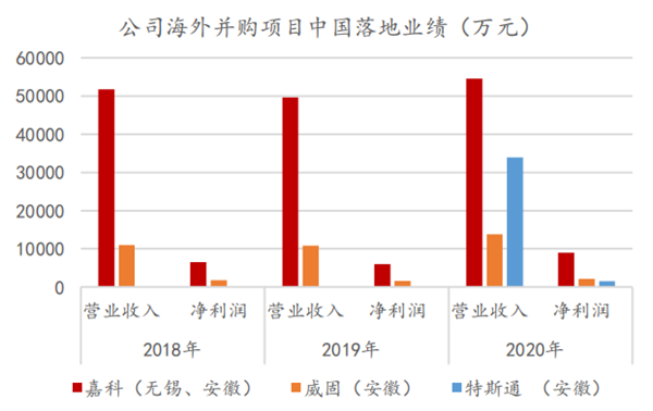 中鼎股份业绩如何？公司股权结构、发展历程等详细介绍