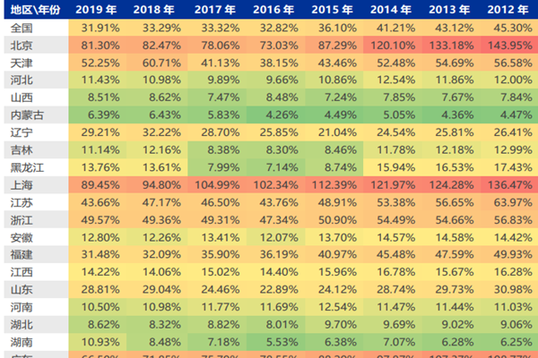 中国对外贸易依存度现状，中国各省对外贸易依存度一览