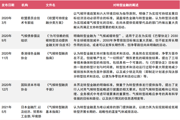 什么是转型金融？概念、特征及与绿色金融的关系介绍
