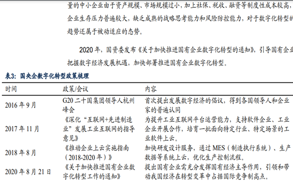 国企央企数字化转型政策汇总（2016-2022年2月）