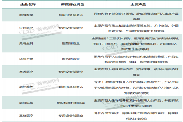 什么是生物材料？包括哪些？上市公司梳理
