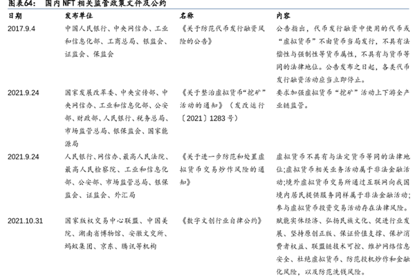国家关于NFT的政策有哪些？nft监管政策梳理