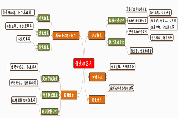 什么是仿生机器人？世界仿生机器人公司梳理