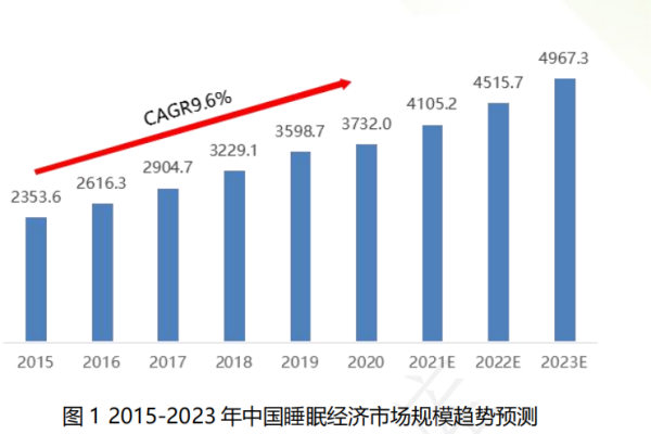 什么是睡眠数字疗法？产品有哪些？相关企业一览